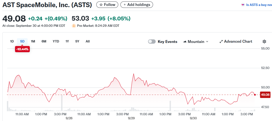 AST SpaceMobile, Inc. (ASTS)
