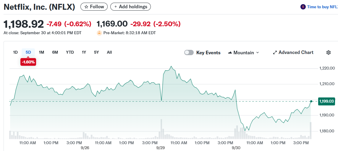 Netflix, Inc. (NFLX)