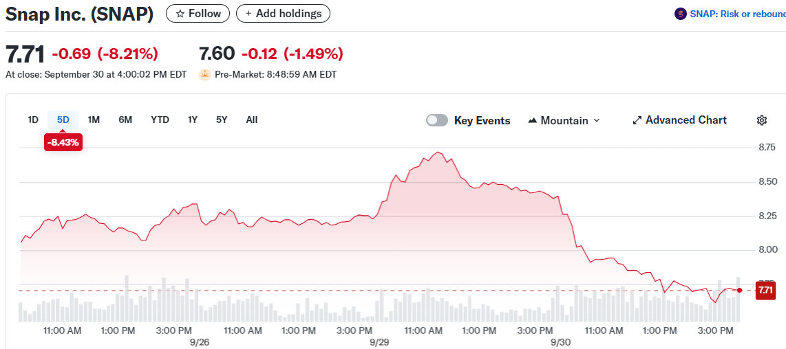 Snap Inc. (SNAP)