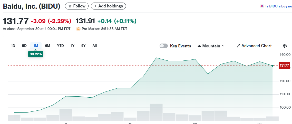 Baidu, Inc. (BIDU)