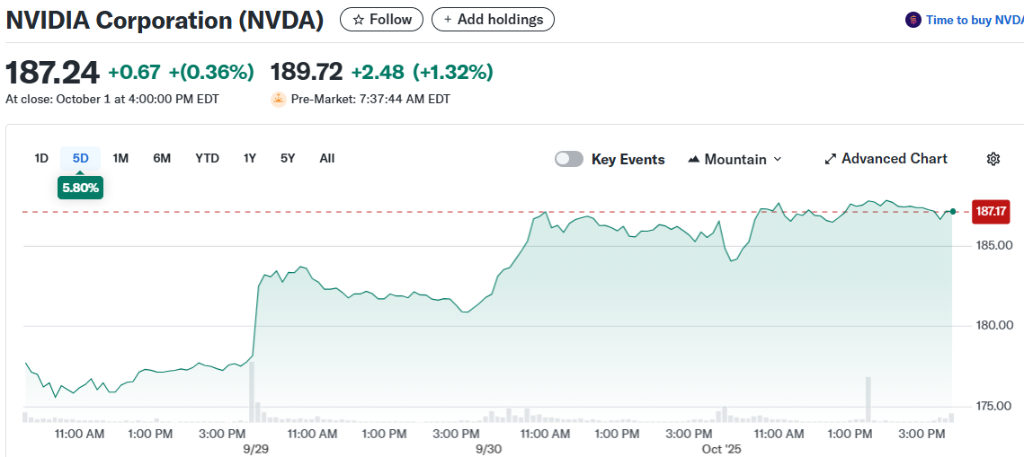 NVIDIA Corporation (NVDA)