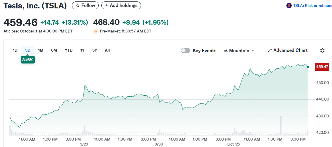 Tesla, Inc. (TSLA)