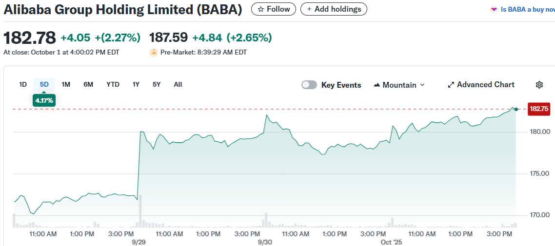 Alibaba Group Holding Limited (BABA)