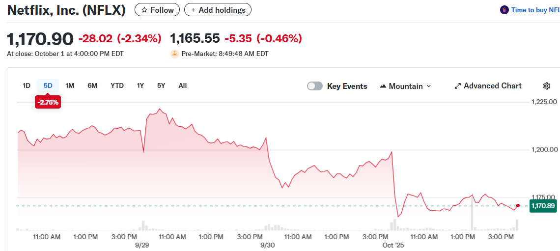 Netflix, Inc. (NFLX)