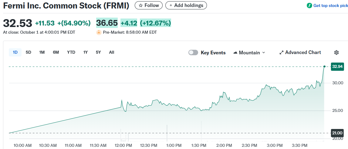 Fermi Inc. Common Stock (FRMI)