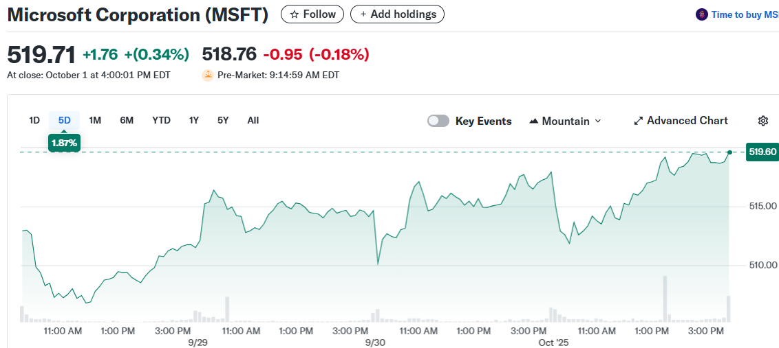 Microsoft Corporation (MSFT)