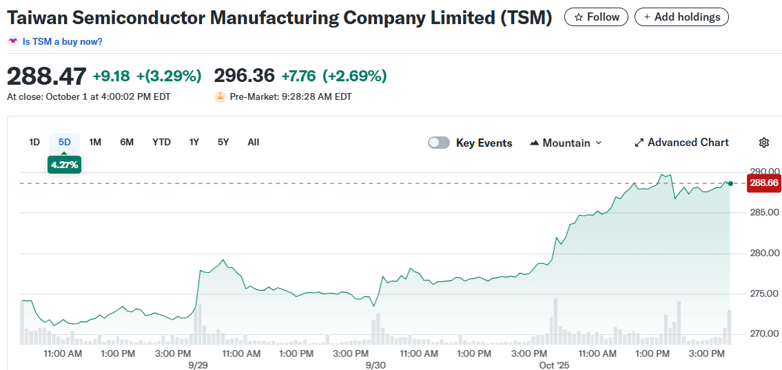 Taiwan Semiconductor Manufacturing Company Limited (TSM)