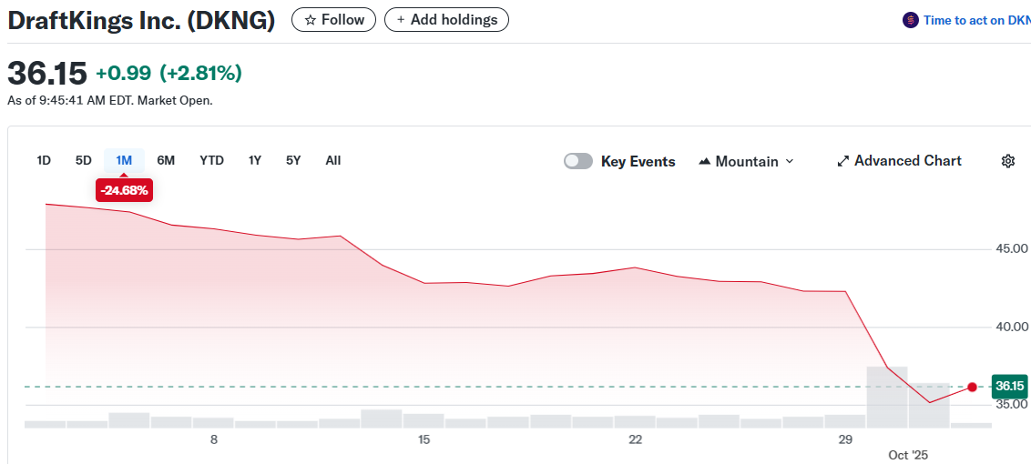 DraftKings Inc. (DKNG)