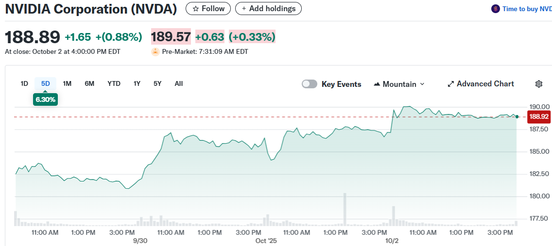 NVIDIA Corporation (NVDA)