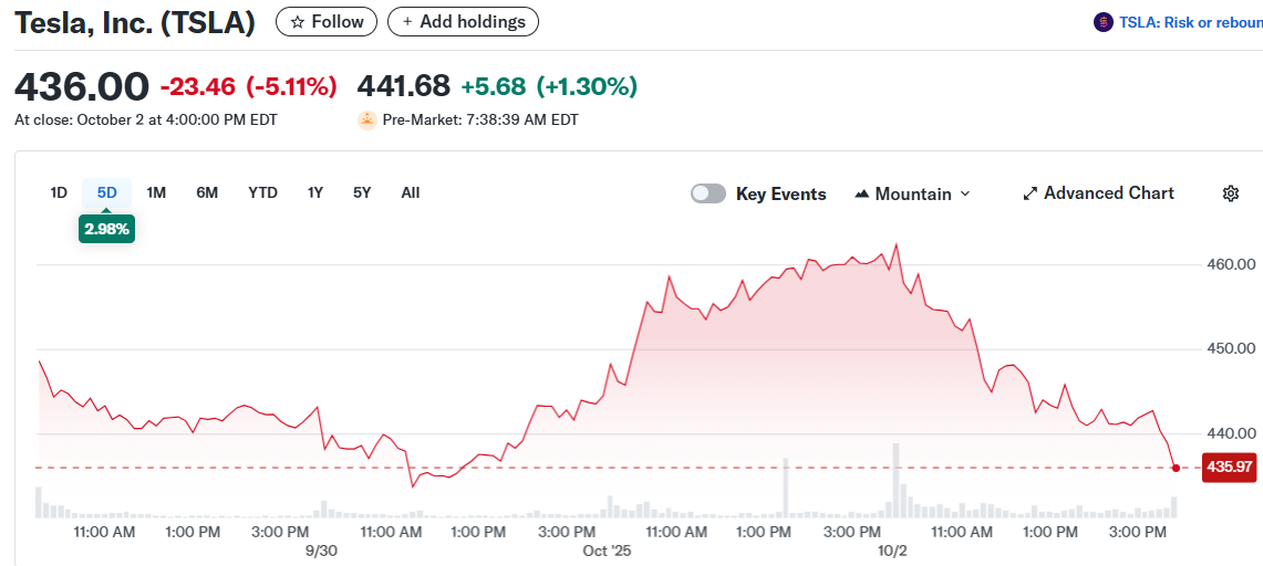 Tesla, Inc. (TSLA)