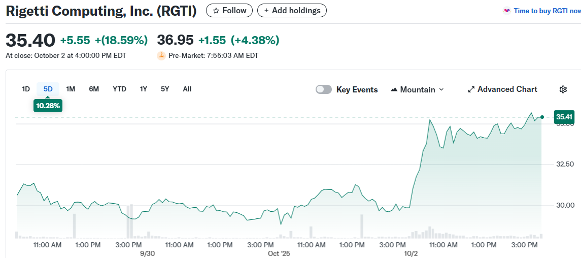 Rigetti Computing, Inc. (RGTI)