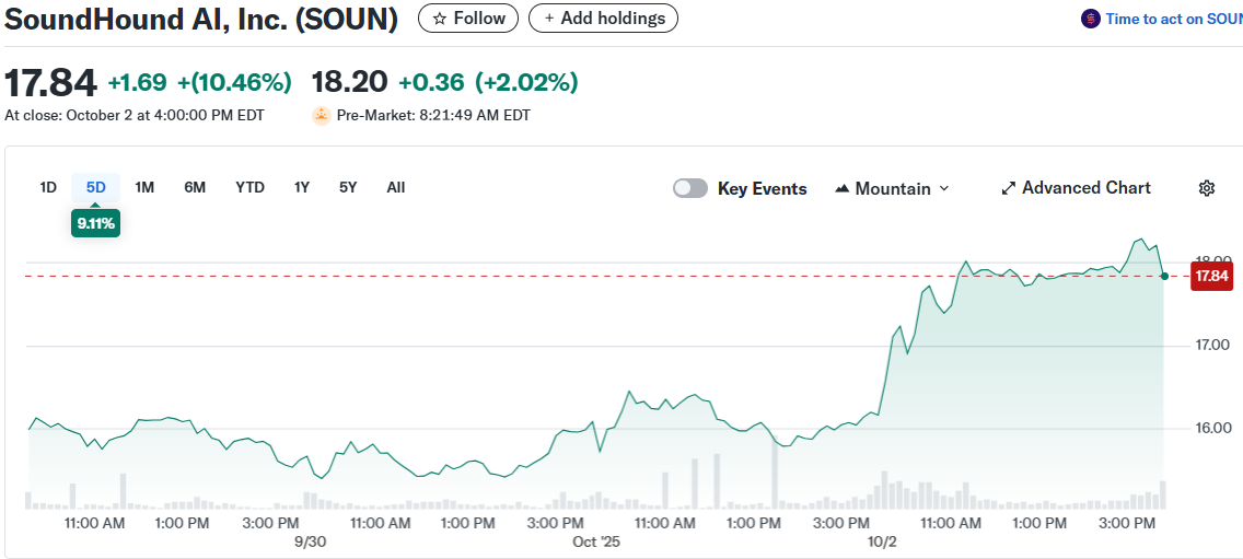 SoundHound AI, Inc. (SOUN)