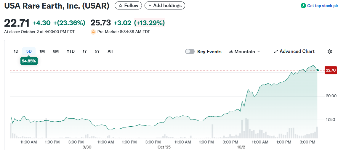 USA Rare Earth, Inc. (USAR)