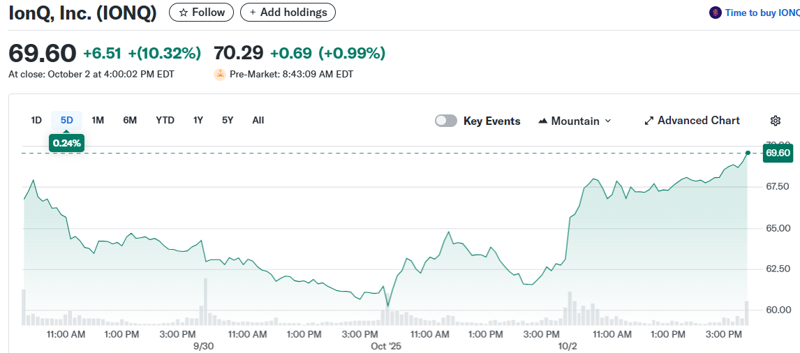 IonQ, Inc. (IONQ)