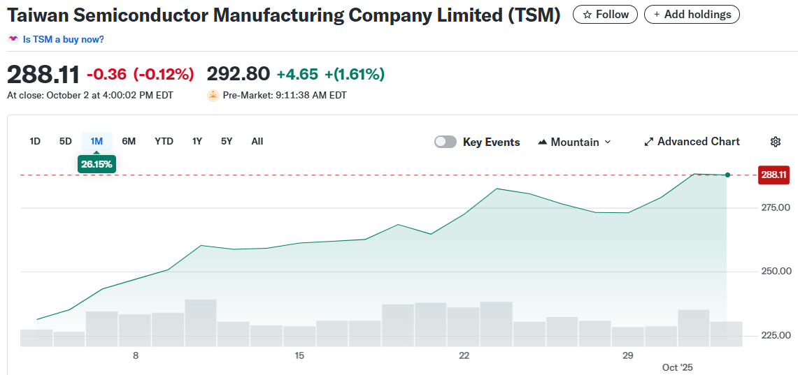 Taiwan Semiconductor Manufacturing Company Limited (TSM)
