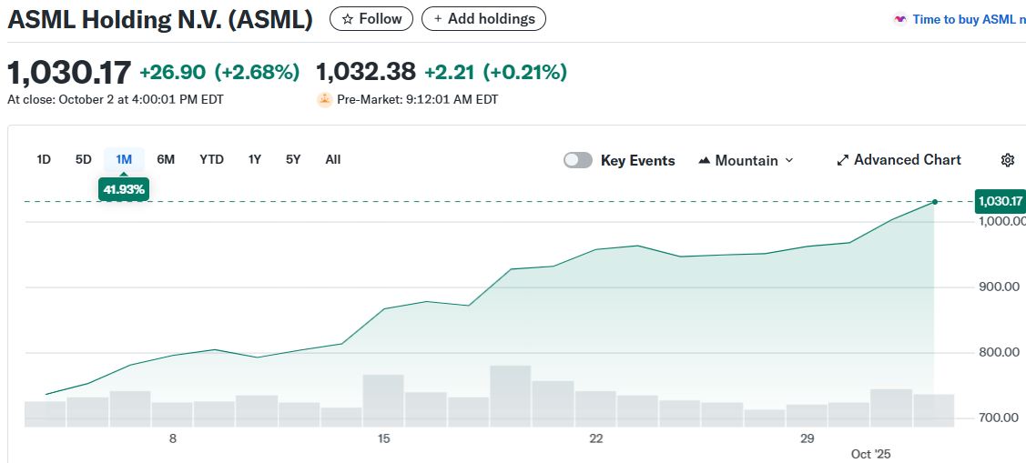 ASML Holding N.V. (ASML)