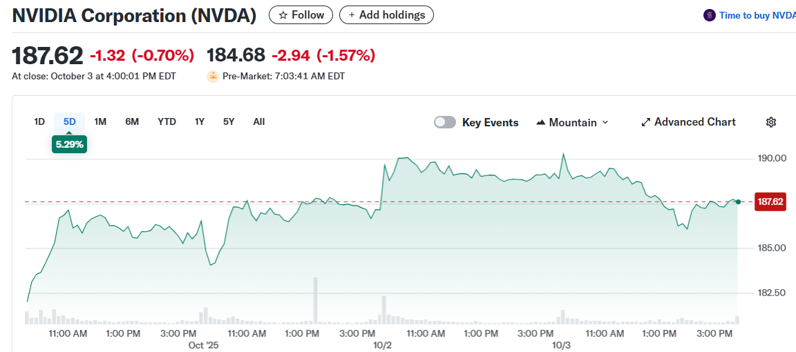 NVIDIA Corporation (NVDA)