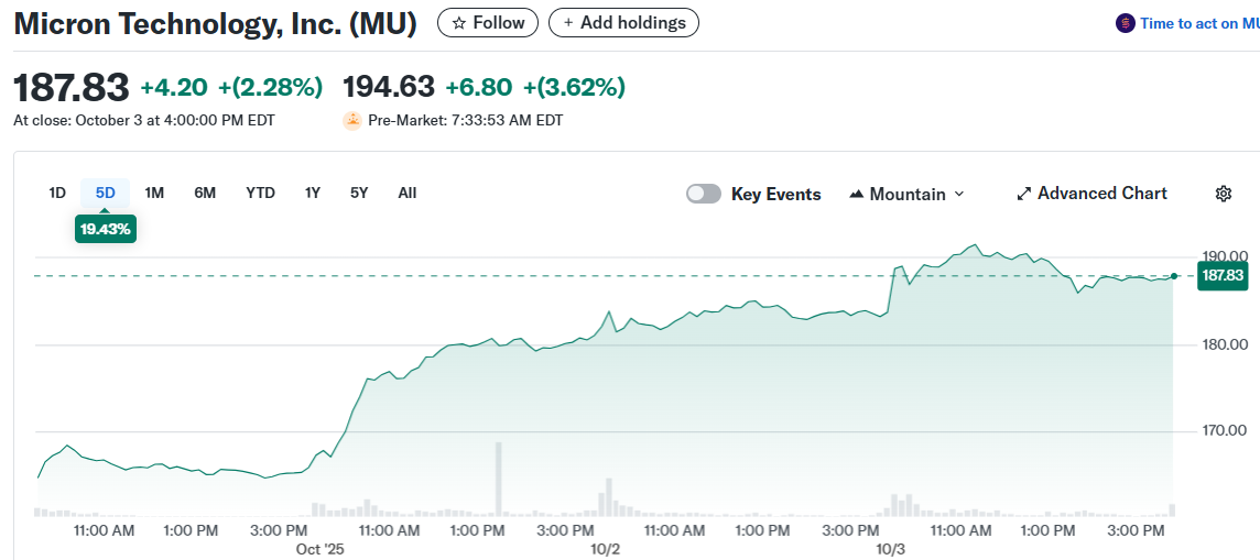 Micron Technology, Inc. (MU)