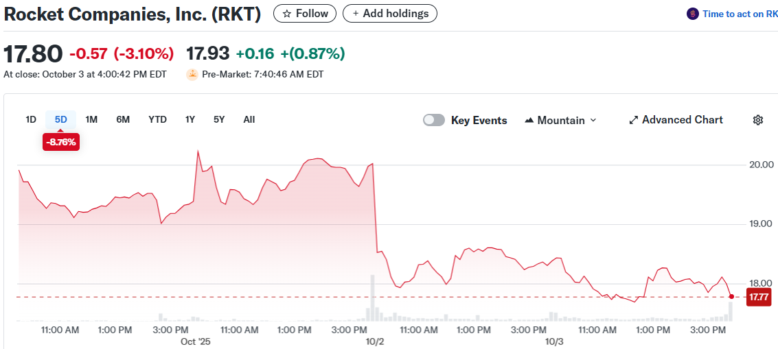 Rocket Companies, Inc. (RKT)