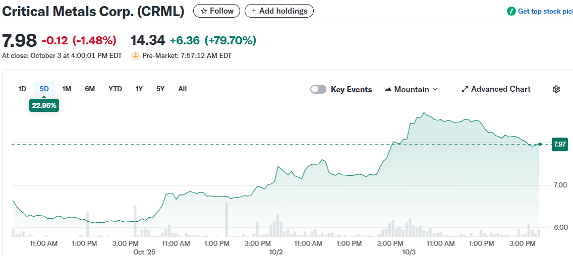 Critical Metals Corp. (CRML)