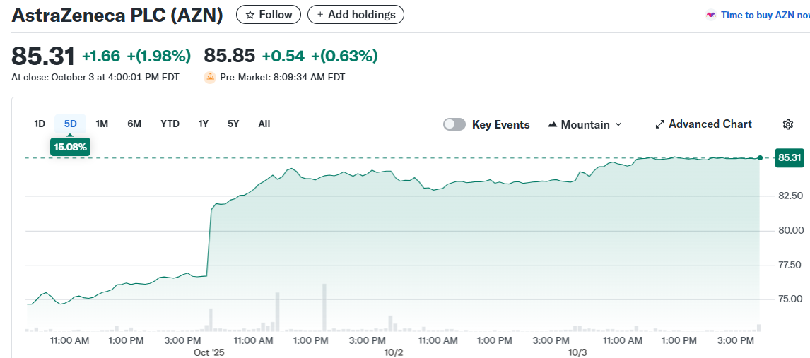 AstraZeneca PLC (AZN)