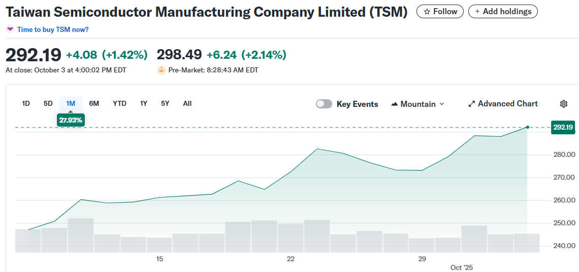 Taiwan Semiconductor Manufacturing Company Limited (TSM)
