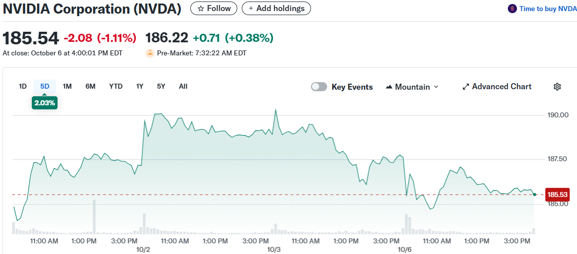 NVIDIA Corporation (NVDA)