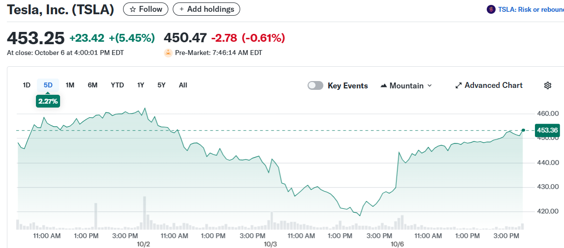 Tesla, Inc. (TSLA)
