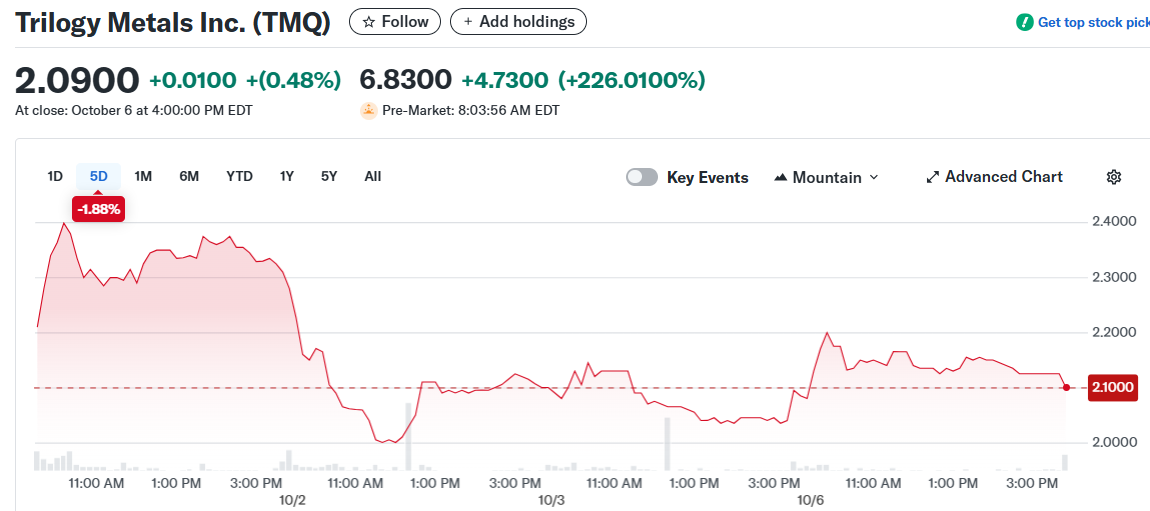 Trilogy Metals Inc. (TMQ)