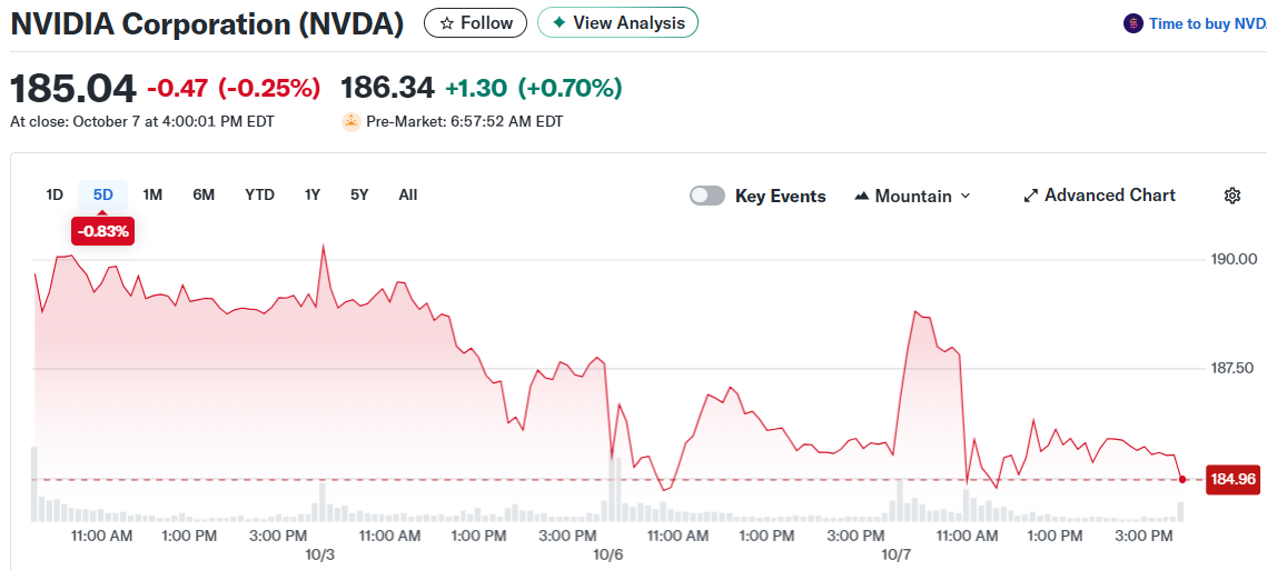NVIDIA Corporation (NVDA)