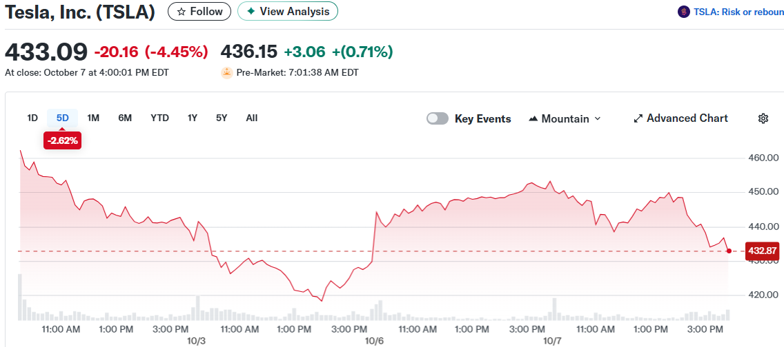 Tesla, Inc. (TSLA)