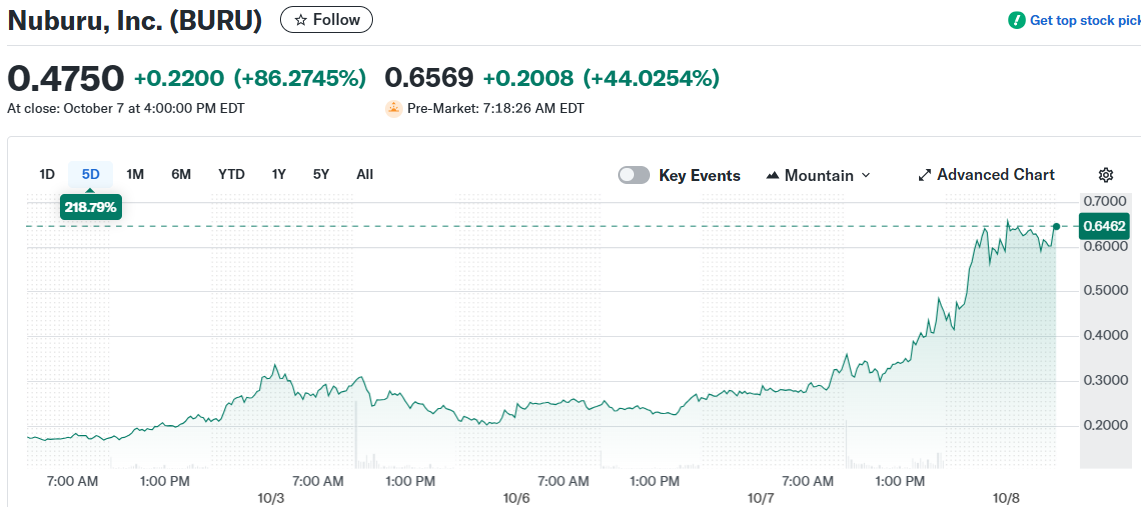 Nuburu, Inc. (BURU)