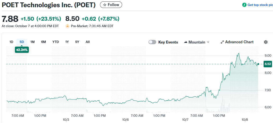 POET Technologies Inc. (POET)