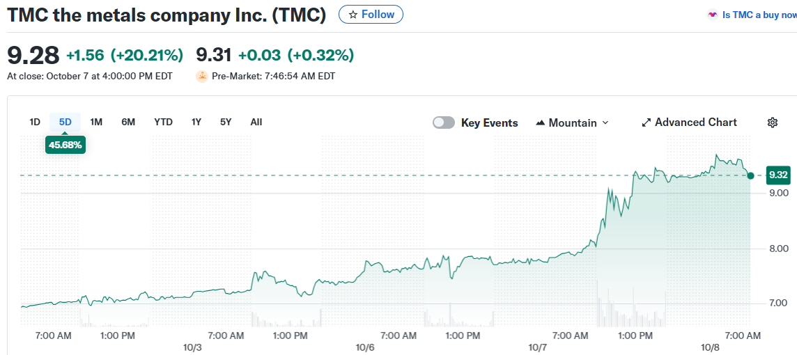 TMC the metals company Inc. (TMC)