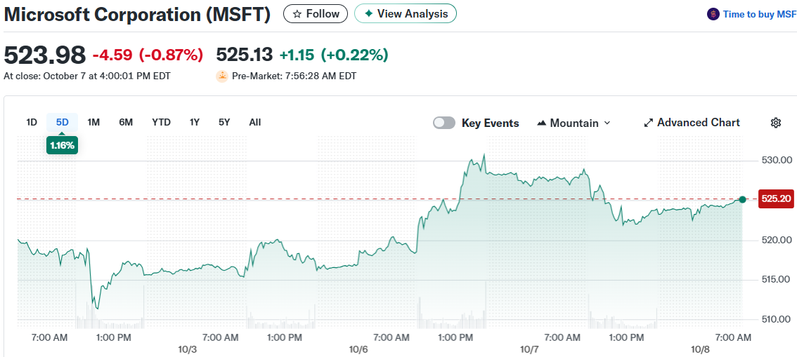 Microsoft Corporation (MSFT)