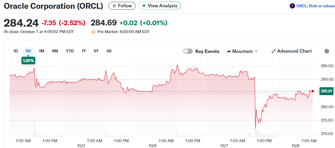 Oracle Corporation (ORCL)