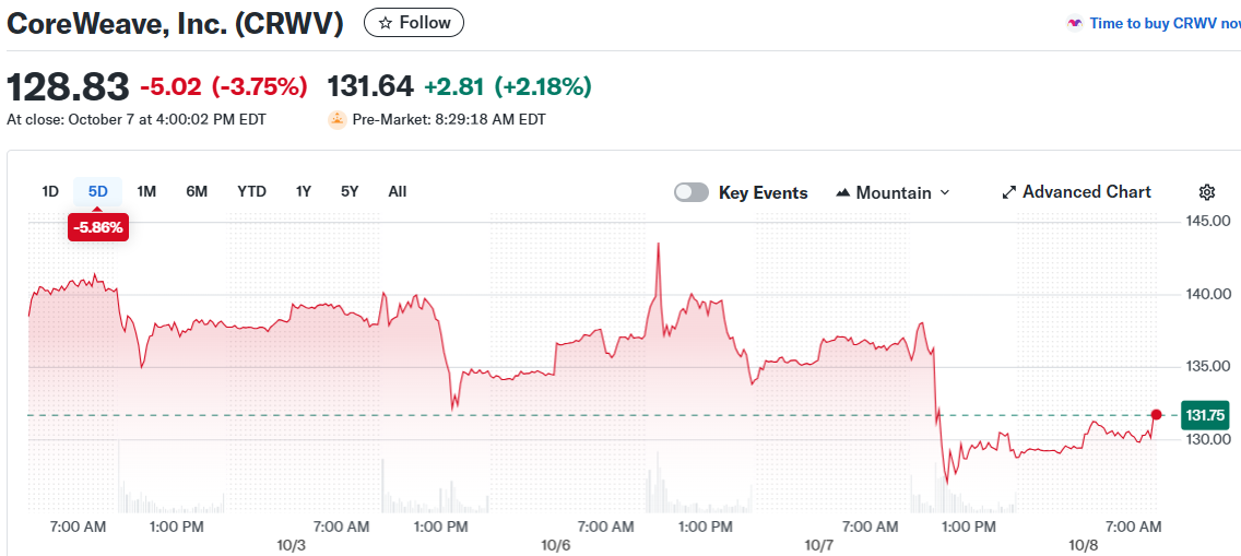 CoreWeave, Inc. (CRWV)
