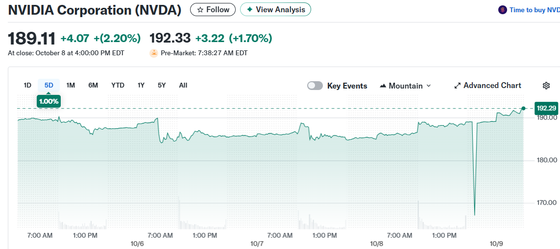 NVIDIA Corporation (NVDA)