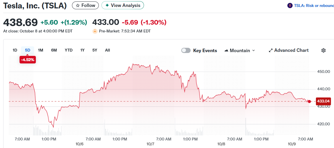 Tesla, Inc. (TSLA)