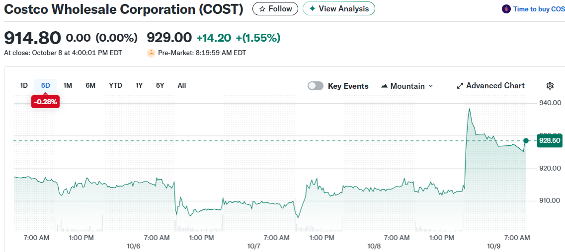 Costco Wholesale Corporation (COST)