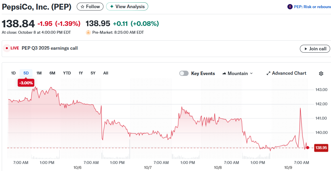 PepsiCo, Inc. (PEP)