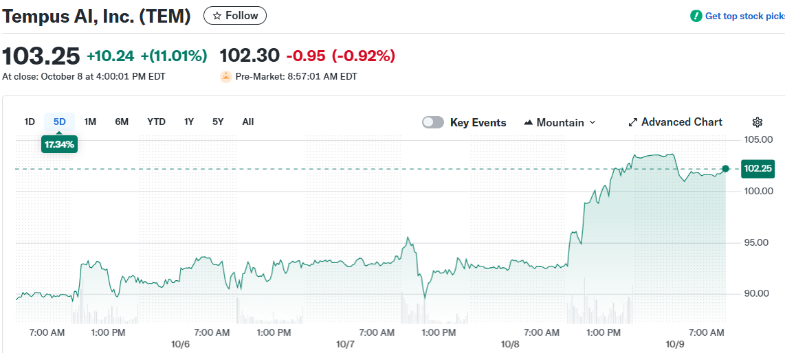 Tempus AI, Inc. (TEM)
