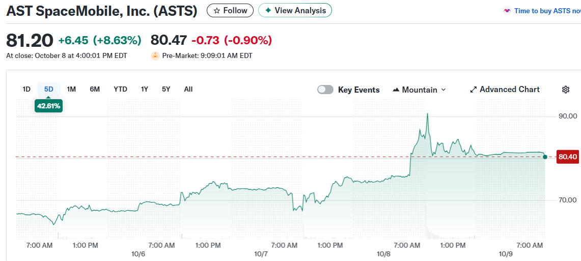 AST SpaceMobile, Inc. (ASTS)