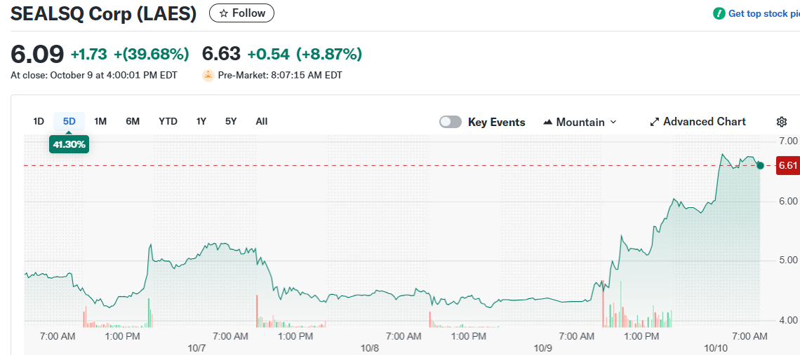 SEALSQ Corp (LAES)