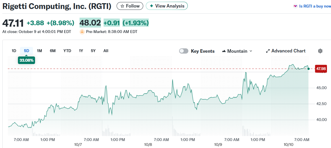 Rigetti Computing, Inc. (RGTI)