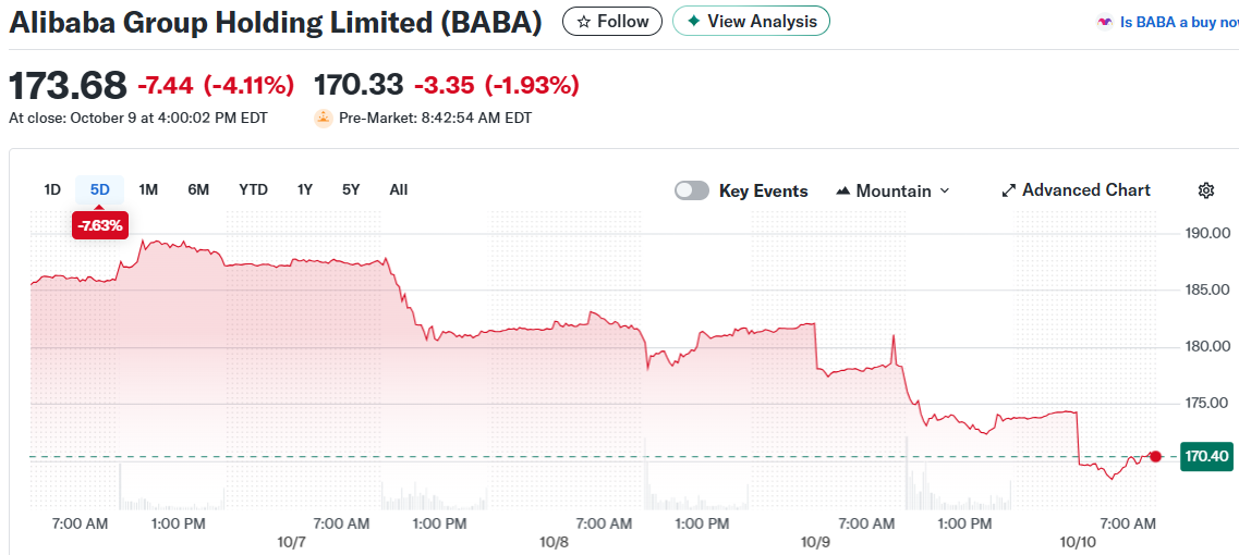 Alibaba Group Holding Limited (BABA)