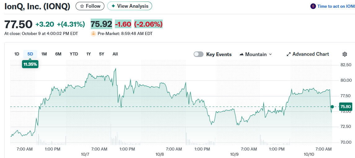 IonQ, Inc. (IONQ)