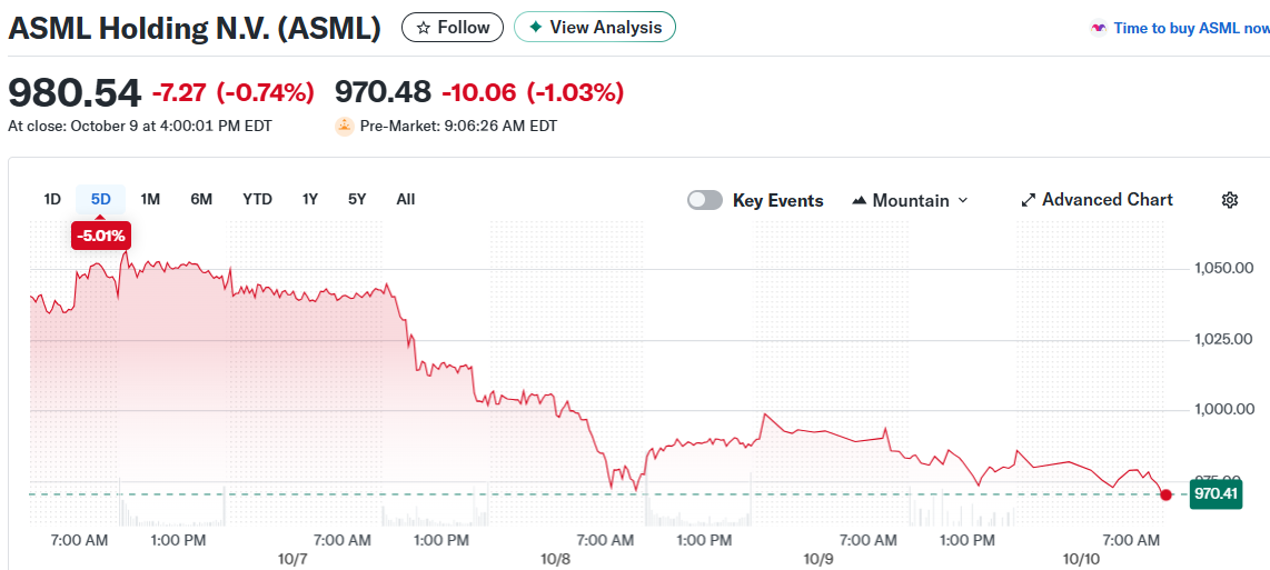 ASML Holding N.V. (ASML)