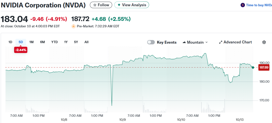 NVIDIA Corporation (NVDA)