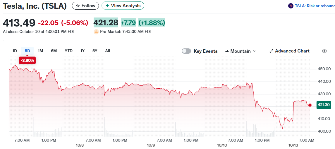 Tesla, Inc. (TSLA)